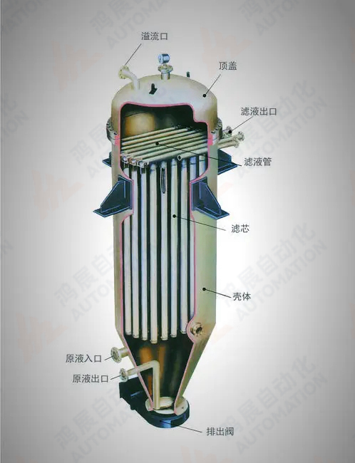 空气过滤器灌胶工艺-过滤器介绍