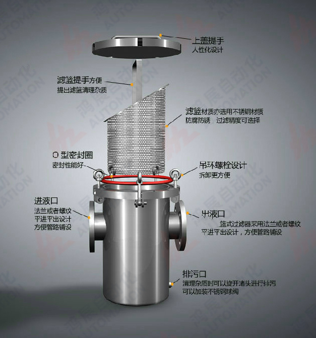 空气过滤器灌胶工艺-过滤器组成